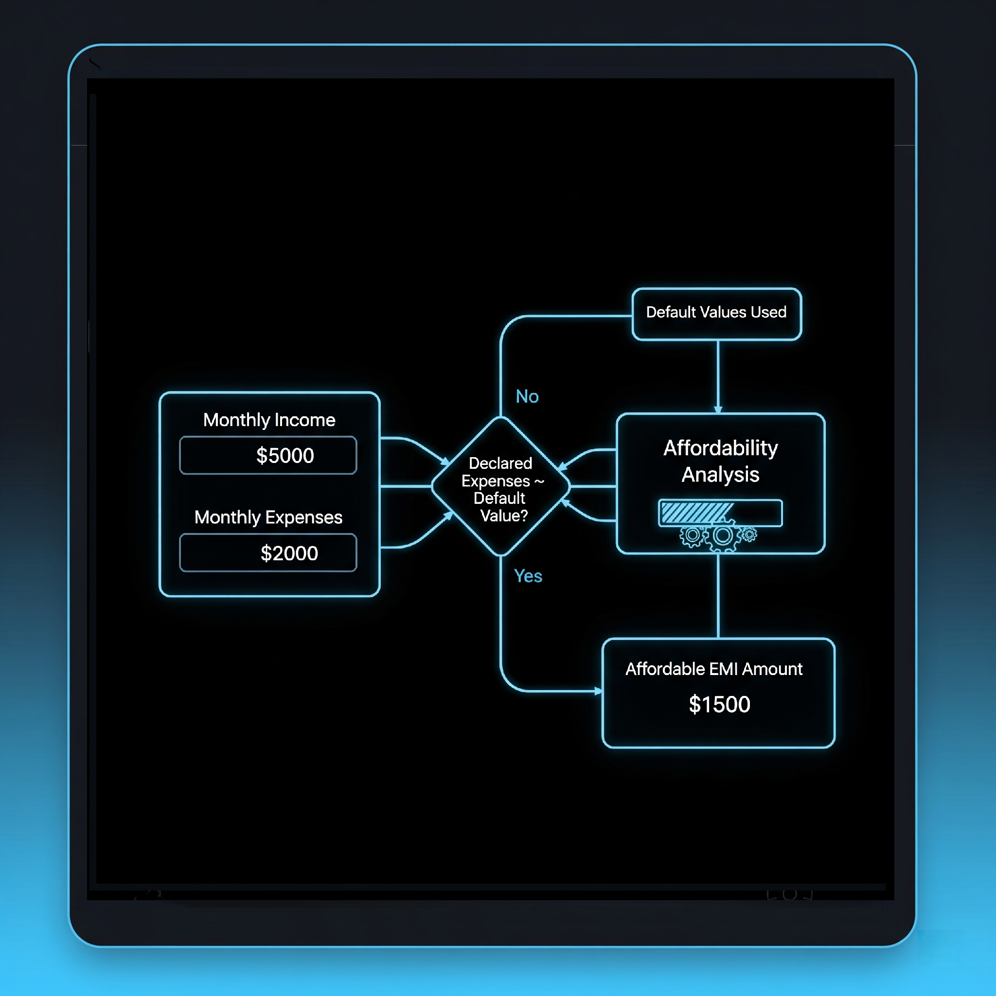 Affordability Calculator Interface