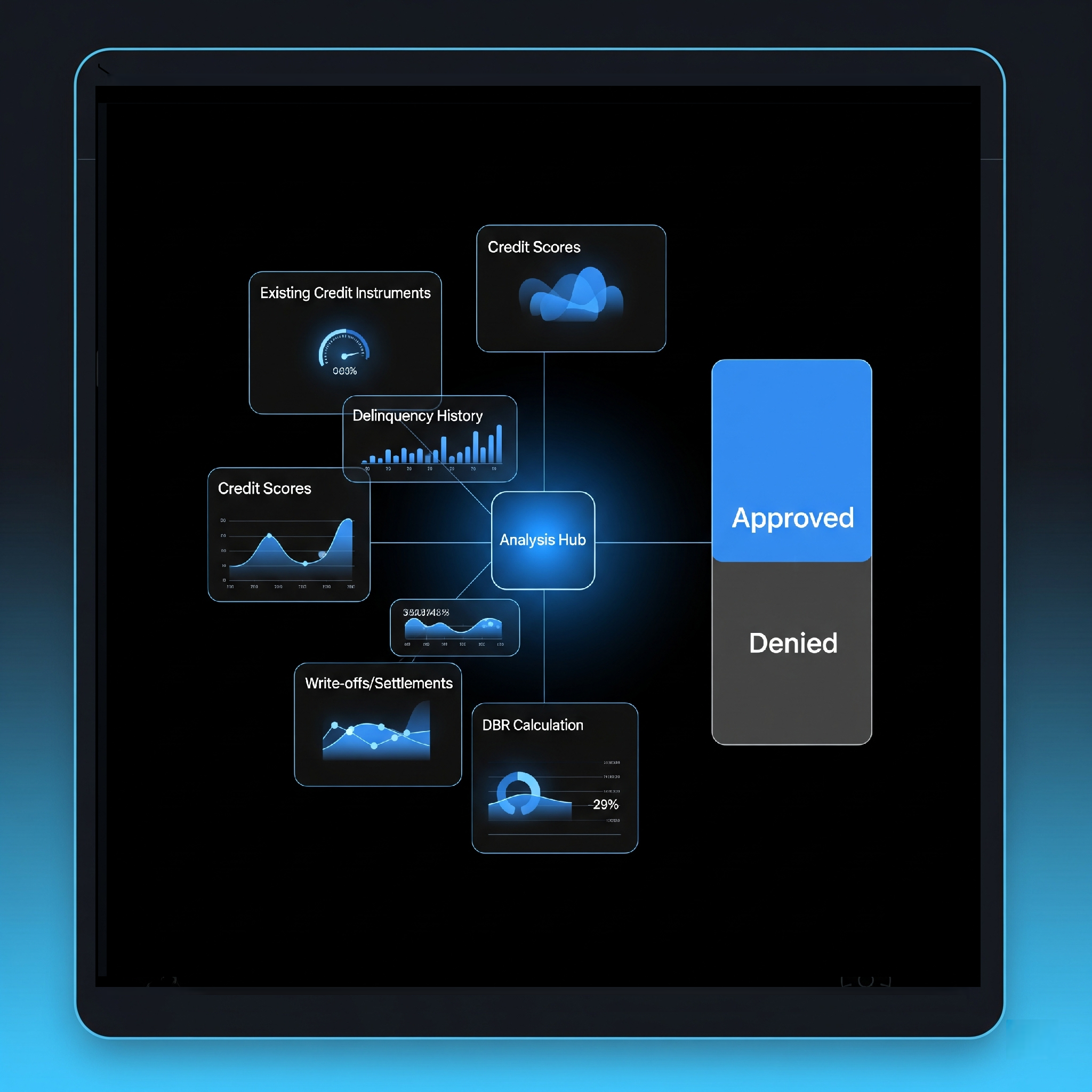 Eligibility Check Interface