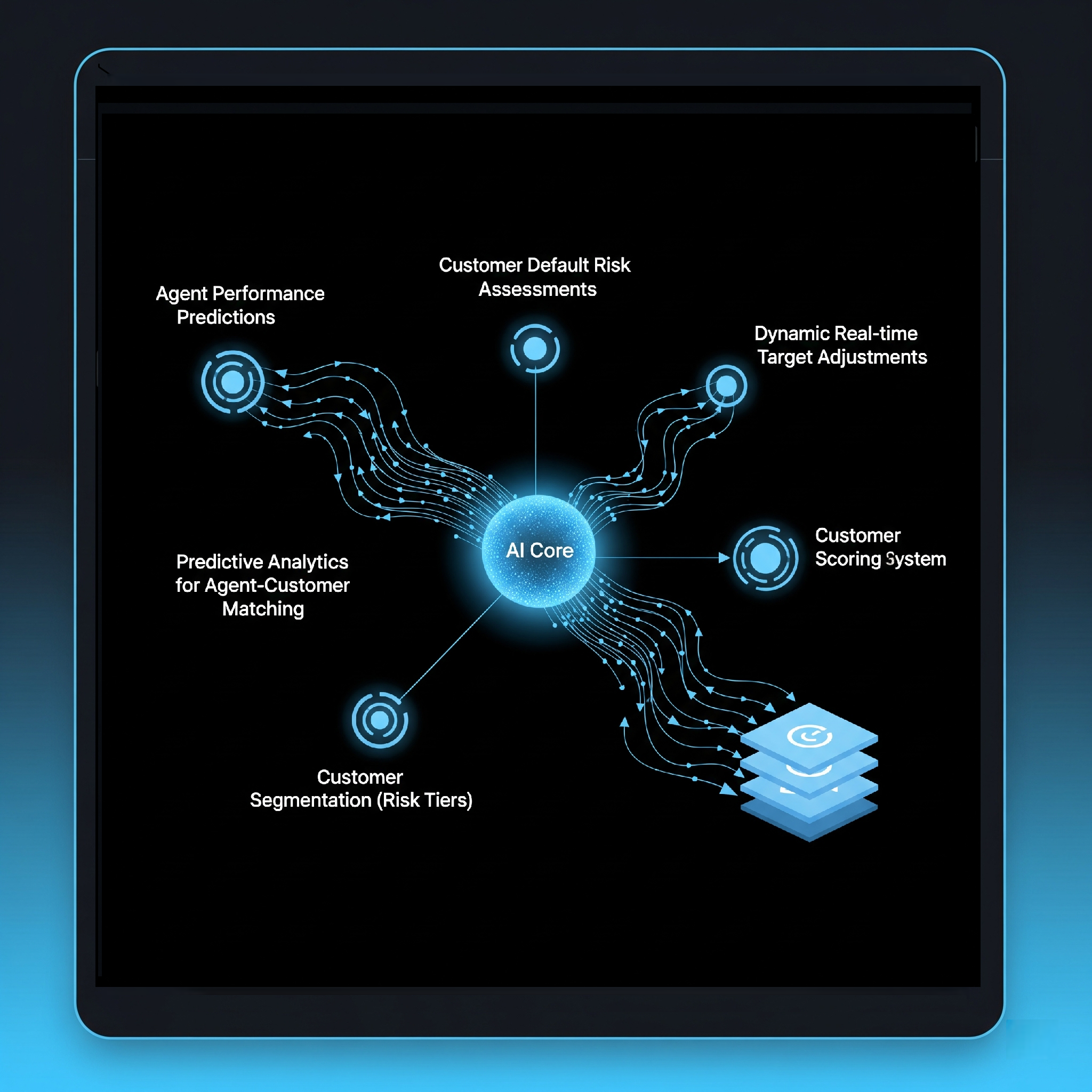AI and ML Features Interface