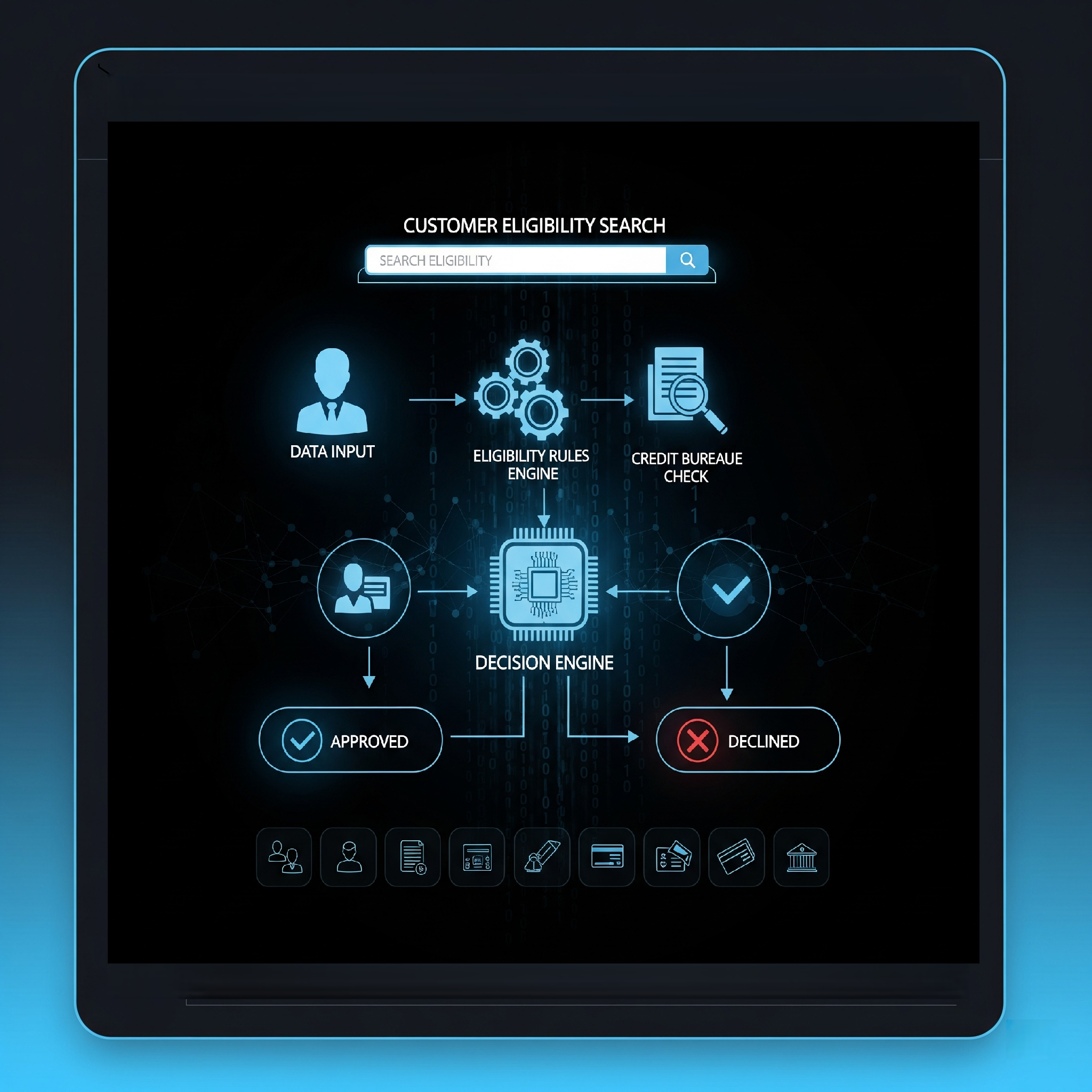 Assenta Sales Eligibility Check Interface