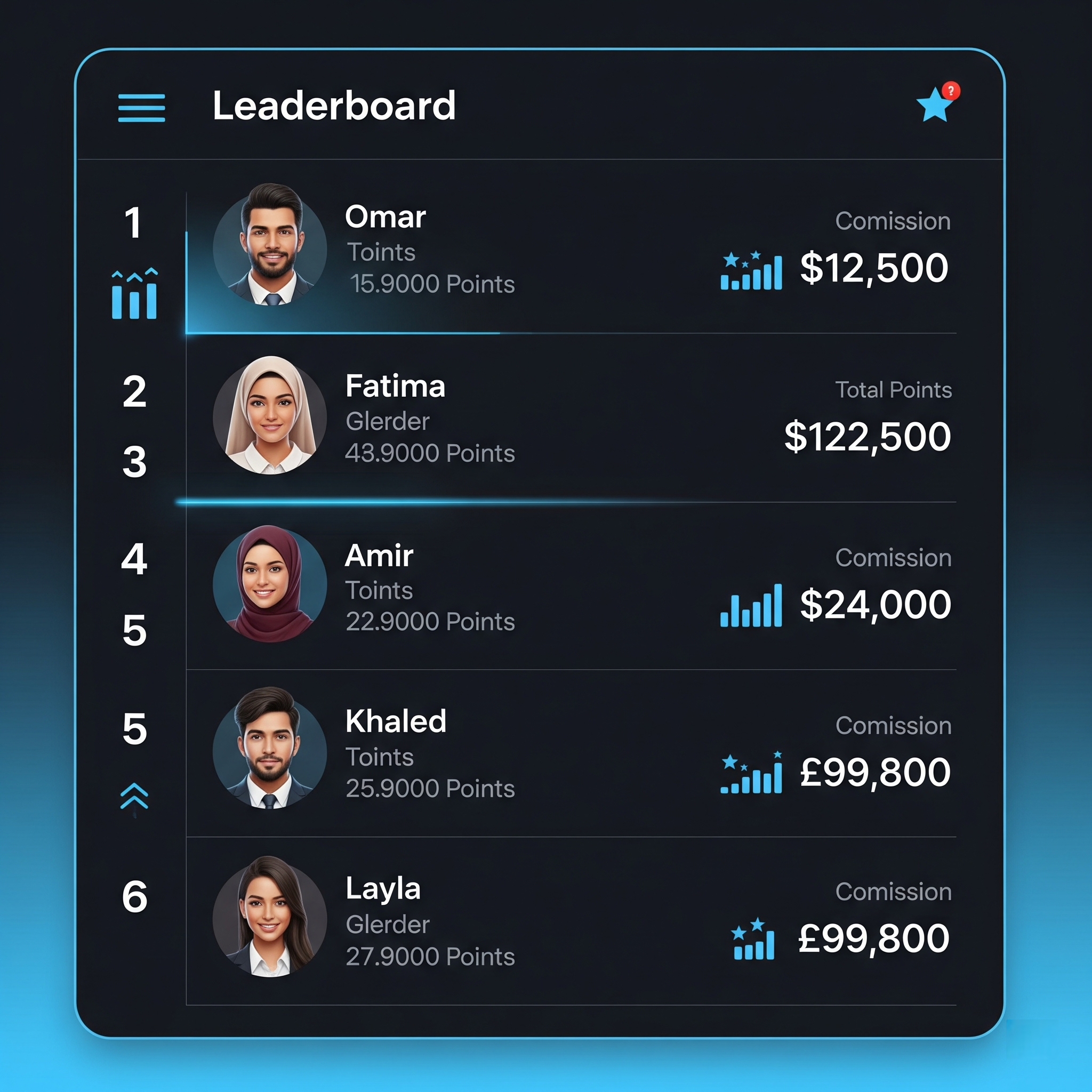 Assenta Sales Gamification Dashboard